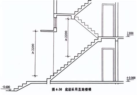 一層樓幾階|【樓梯階數】樓梯階數暗藏玄機！別輕忽你家樓梯的秘。